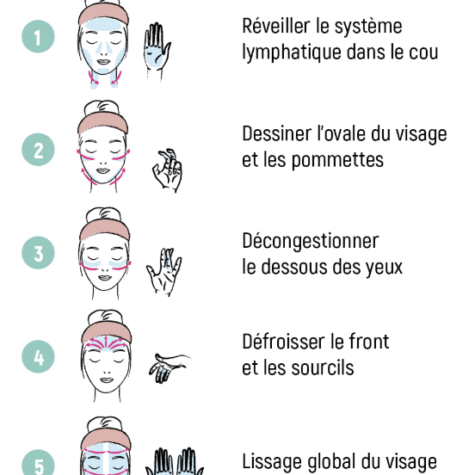 Les bienfaits du Yoga du visage.